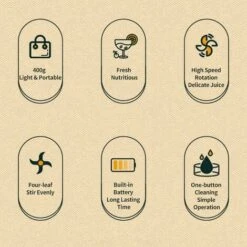 Blender Smoothie Maker, Mini Blender, Bouteille De Mélangeur De Jus Frais De 400 Ml, Tasse De Mélangeur De Fruits Rechargeable Par USB, Mélangeur Portable Pour La Maison, Les Voyages, L'extérieur 9 Blender Smoothie Maker, Mini Blender, Bouteille De Mélangeur De Jus Frais De 400 Ml, Tasse De Mélangeur De Fruits Rechargeable Par USB, Mélangeur Portable Pour La Maison, Les Voyages, L'extérieur -Small Appliances Store 95076145 5