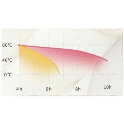 Made Of High Quality Opaque Rubber Ideal For Carrying Use To Withstand The Cold Good For Going Out - Thermos Bottle -Small Appliances Store 95652865 5